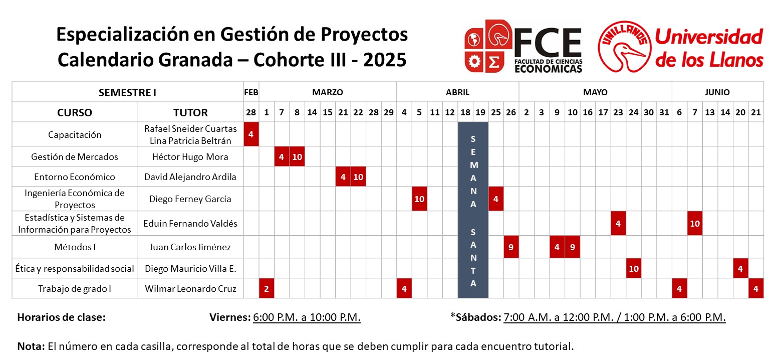 Calendario 2025, Cohorte 3, Granada