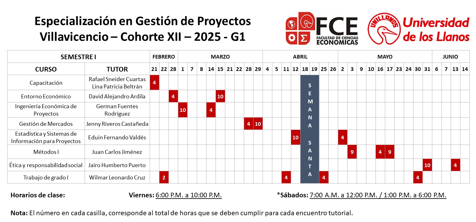 Calendario 2025, Cohorte 12, Grupo 1